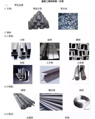 常用建筑工程材料詳細分類及高清圖片,學完就能變身“百科全書”了!